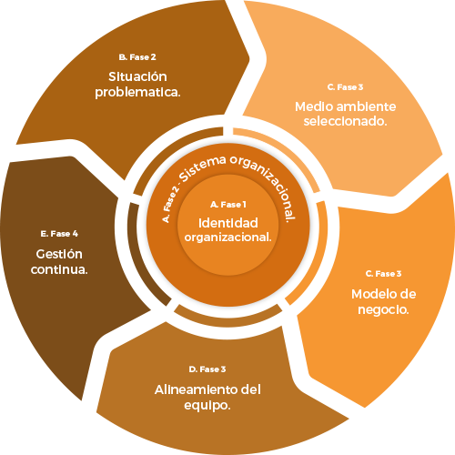 Diagrama del modelo K+ GEC